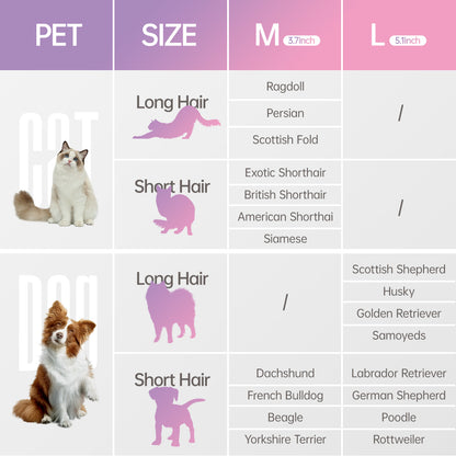 Cepillo de muda Fido Fave para el cuidado de mascotas de perros y gatos